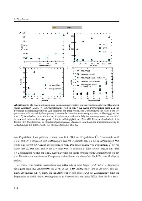 Biochemische Charakterisierung der siRNA-vermittelten Erkennung ...