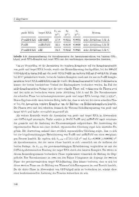 Biochemische Charakterisierung der siRNA-vermittelten Erkennung ...