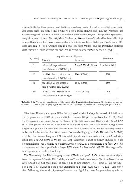 Biochemische Charakterisierung der siRNA-vermittelten Erkennung ...