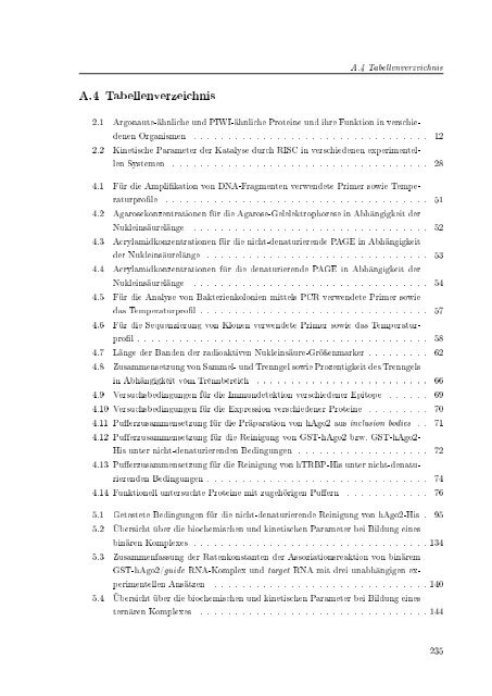 Biochemische Charakterisierung der siRNA-vermittelten Erkennung ...