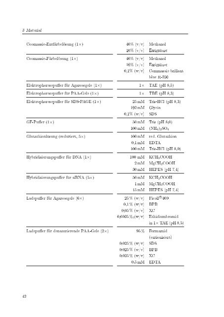 Biochemische Charakterisierung der siRNA-vermittelten Erkennung ...