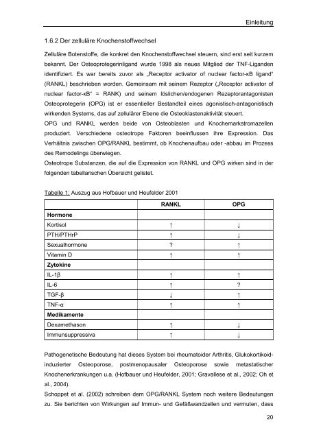 Verminderte Knochendichte und Veränderungen im ...