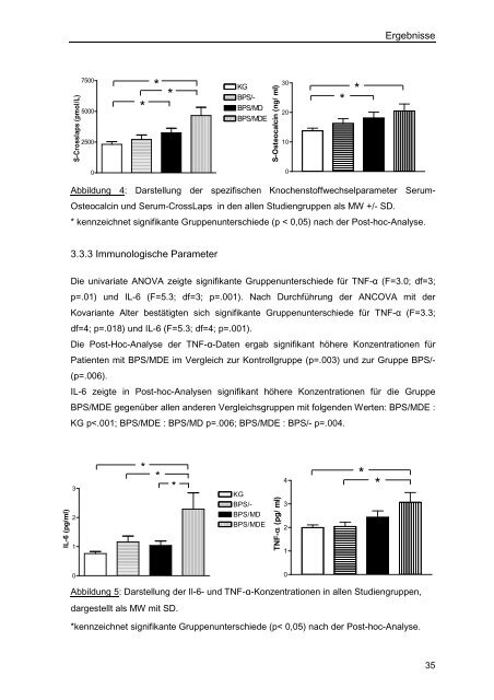 Verminderte Knochendichte und Veränderungen im ...