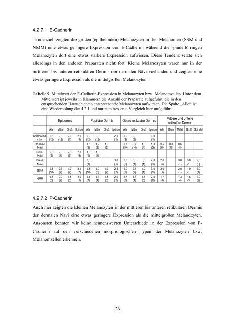 Dissertation F.Grotelüschen - Universität zu Lübeck