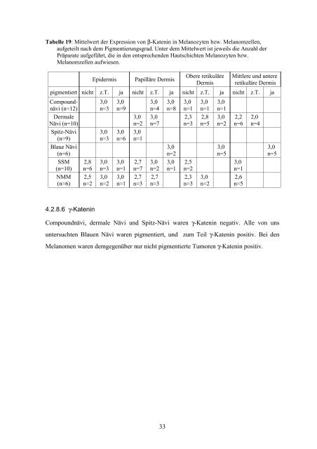 Dissertation F.Grotelüschen - Universität zu Lübeck