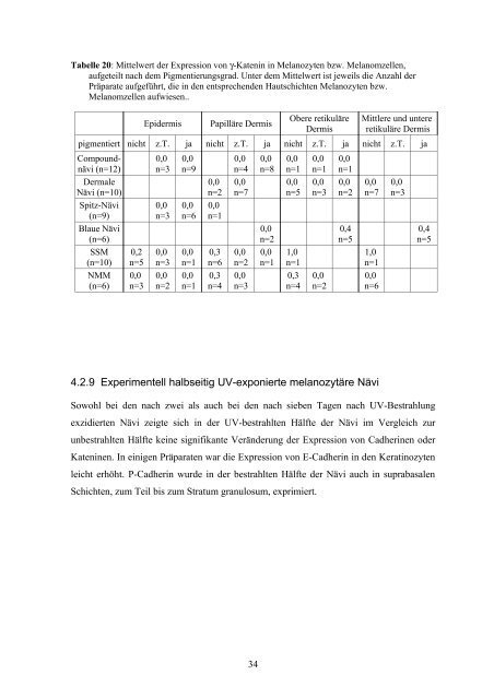 Dissertation F.Grotelüschen - Universität zu Lübeck