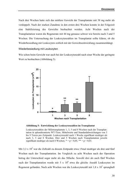 Bedeutung des Lymphotoxin-β-Rezeptors für die Bildung von ...