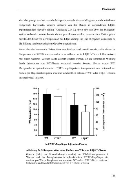 Bedeutung des Lymphotoxin-β-Rezeptors für die Bildung von ...