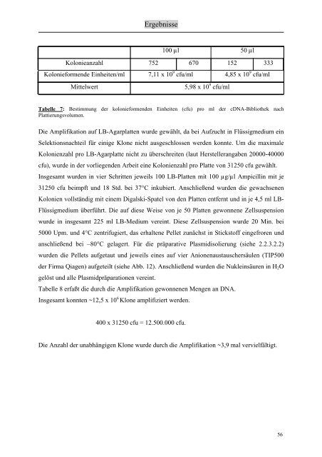 Identifizierung und Charakterisierung von Interaktionspartnern des ...