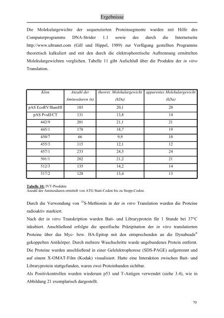 Identifizierung und Charakterisierung von Interaktionspartnern des ...