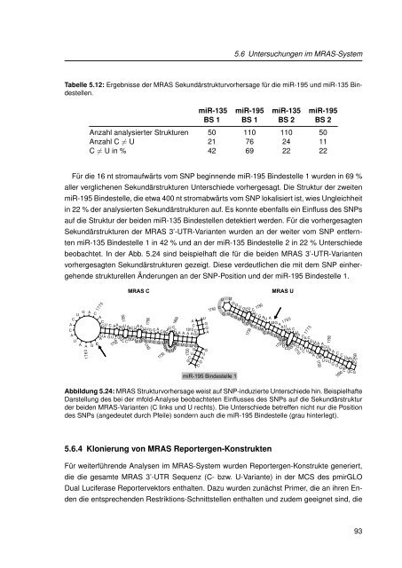 Mechanistische Analysen zu Krankheits-korrelierten SNPs in ...