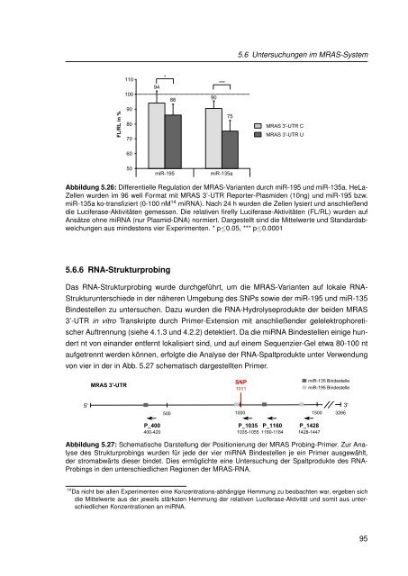 Mechanistische Analysen zu Krankheits-korrelierten SNPs in ...