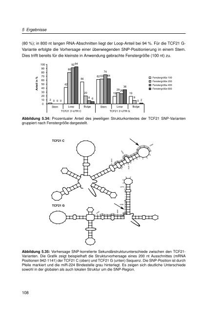 Mechanistische Analysen zu Krankheits-korrelierten SNPs in ...