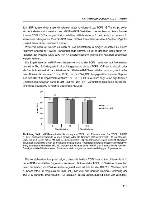 Mechanistische Analysen zu Krankheits-korrelierten SNPs in ...