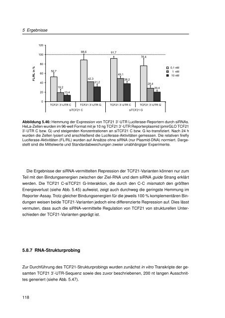 Mechanistische Analysen zu Krankheits-korrelierten SNPs in ...