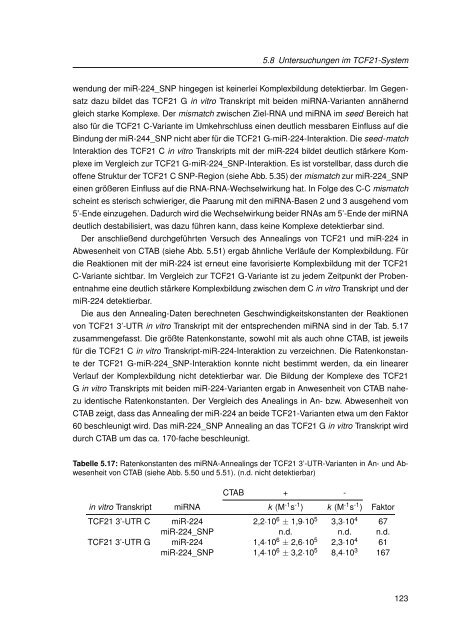 Mechanistische Analysen zu Krankheits-korrelierten SNPs in ...