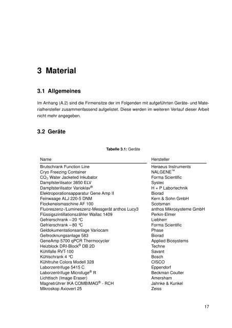 Mechanistische Analysen zu Krankheits-korrelierten SNPs in ...