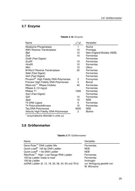 Mechanistische Analysen zu Krankheits-korrelierten SNPs in ...