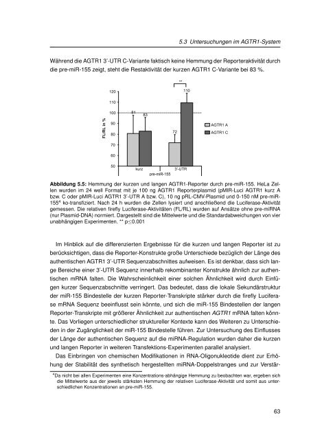 Mechanistische Analysen zu Krankheits-korrelierten SNPs in ...