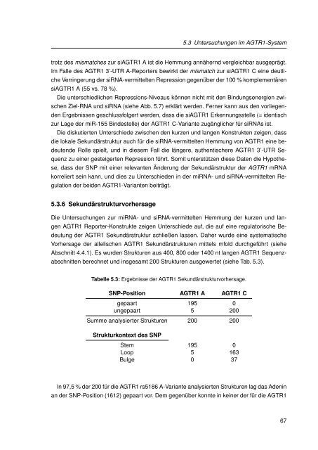 Mechanistische Analysen zu Krankheits-korrelierten SNPs in ...