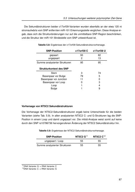 Mechanistische Analysen zu Krankheits-korrelierten SNPs in ...