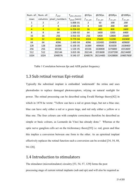 Retinal Prosthesis Dissertation - Student Home Pages