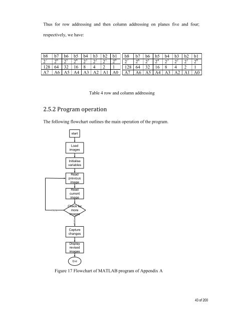 Retinal Prosthesis Dissertation - Student Home Pages