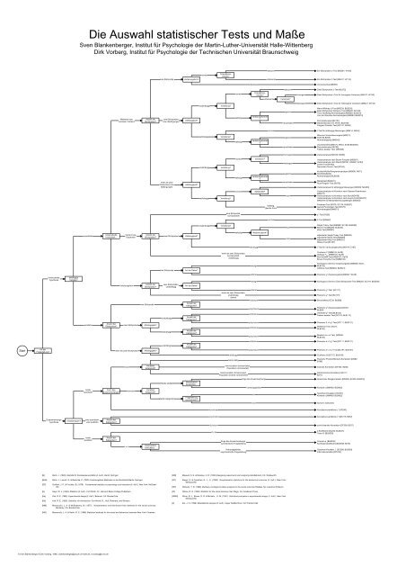 Entscheidungsbaum.pdf - Philipps-UniversitÃ¤t Marburg