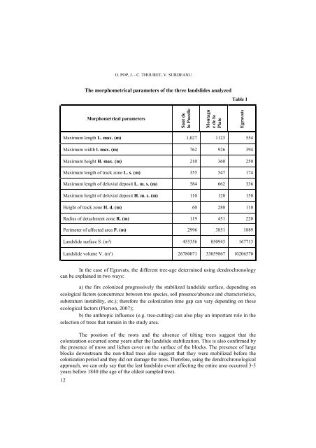 geographia - Studia