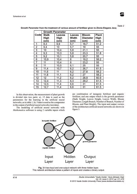 Lacrajnan - Varghese - Studia Universitatis Vasile Goldis, Seria ...