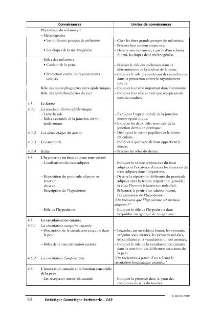 EsthÃ©tique CosmÃ©tique Parfumerie - CNDP