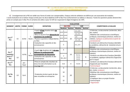 CCF de PSE en Bac PRO et Ã©valuations intermÃ©diaires CAP et BEP