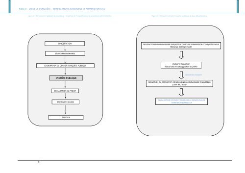 Projet d'amÃ©nagement de voirie Permettant une liaison bus pour le ...