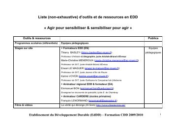 Liste (non-exhaustive) d'outils et de ressources en EDD ... - Arehn