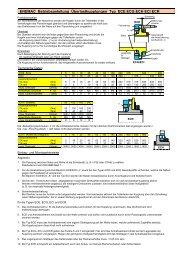 Betriebsanleitung ECE ECG ECH ECI ECR - ENEMAC Gmbh