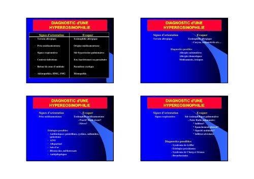 DIAGNOSTIC d'UNE HYPEREOSINOPHILIE