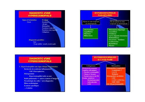 DIAGNOSTIC d'UNE HYPEREOSINOPHILIE