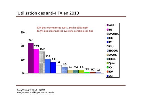 Hypertension artérielle Nouvelles recommandations ? - Faculté de ...