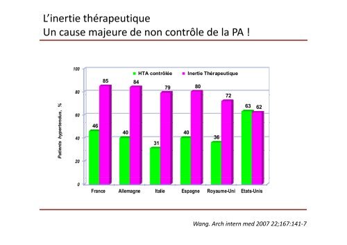 Hypertension artérielle Nouvelles recommandations ? - Faculté de ...