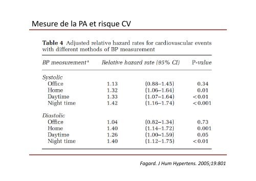 Hypertension artérielle Nouvelles recommandations ? - Faculté de ...