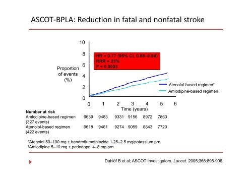 Hypertension artérielle Nouvelles recommandations ? - Faculté de ...