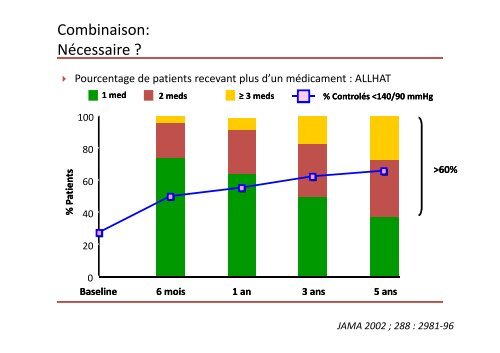 Hypertension artérielle Nouvelles recommandations ? - Faculté de ...