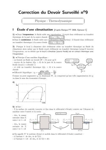 IÉtude d'une climatisation - s.o.s.Ryko