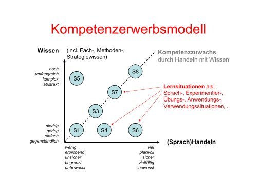 Standardsituation