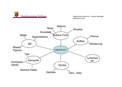 GEDICHT Aufbau Lyrisches Ich Semantik Bilder ÃuÃere Form ...