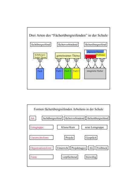 Treibhauseffekt