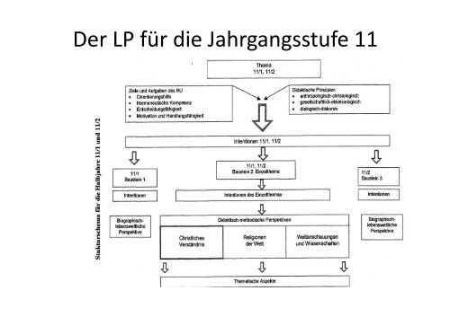 Religionsunterricht Religionsunterricht für die Oberstufe planen und ...