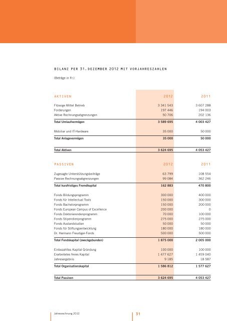 Jahresbericht 2012 (pdf) - Schweizerische Studienstiftung