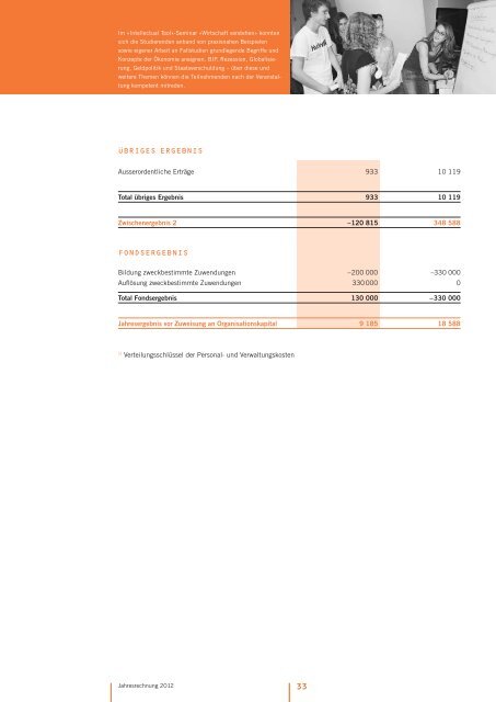 Jahresbericht 2012 (pdf) - Schweizerische Studienstiftung