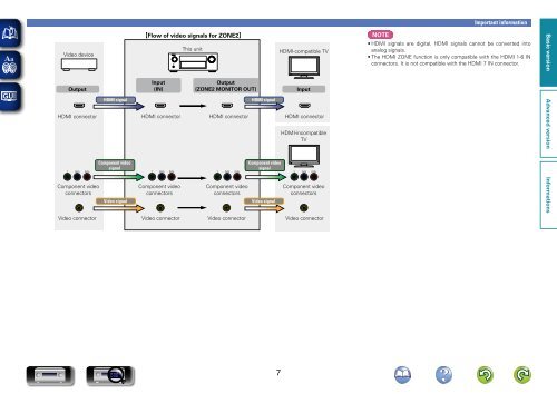 Denon AVR-3313 Manual - Audio Products Australia